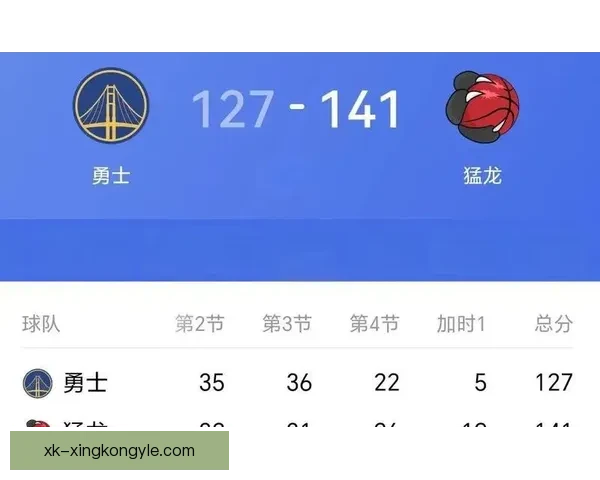 勇士惨败猛龙球员评分两极分化